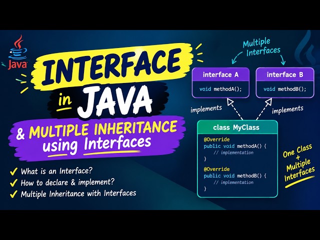 OOPs with Java for Beginners| Interface| Multiple Inheritance using Interface