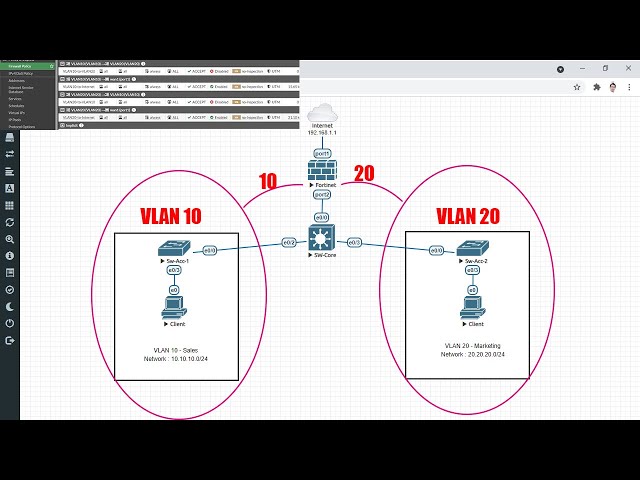 How to setup VLAN on FortiGate Firewall and Cisco Switch
