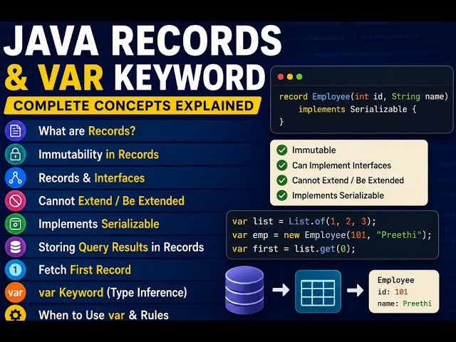 Java 17   features
