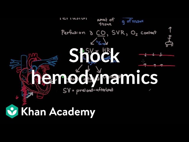 Shock - hemodynamics | Circulatory System and Disease | NCLEX-RN | Khan Academy