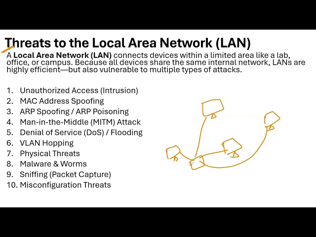 Cyber Attacks Explained | Types of Cyber Attacks in Cybersecurity | Beginner Tutorial