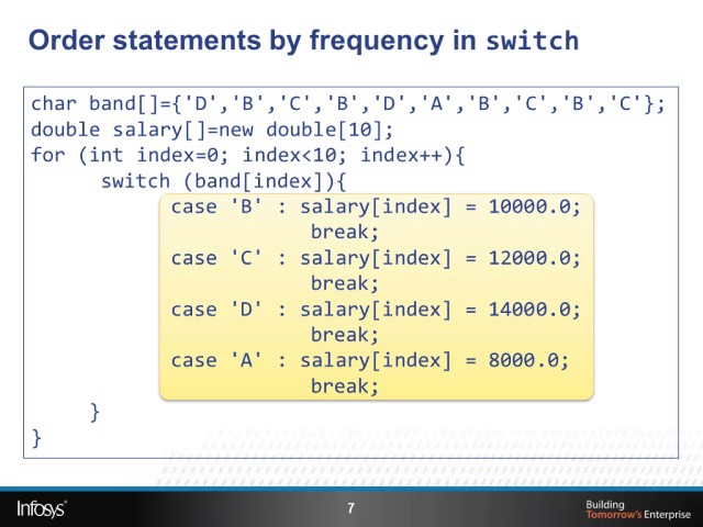 Code Tuning Techniques Java tutorials