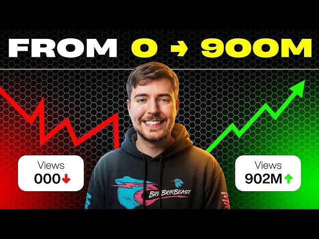 How MrBeast Fixed His Dying Channel