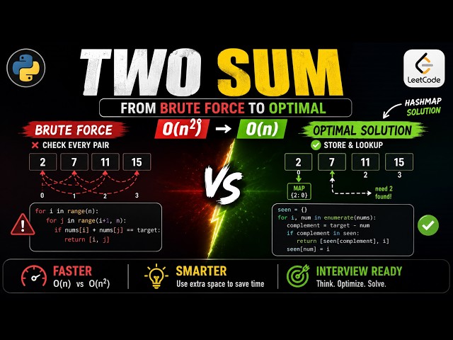 Two Sum (LeetCode - 1): From O(n²) Brute Force to O(n)
