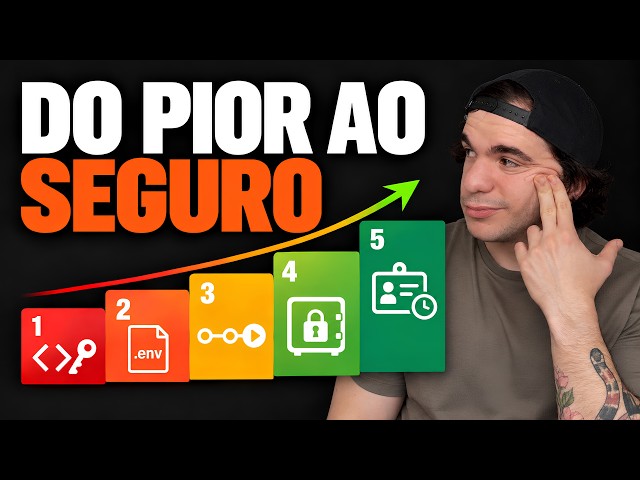 5 Níveis de Secrets Management