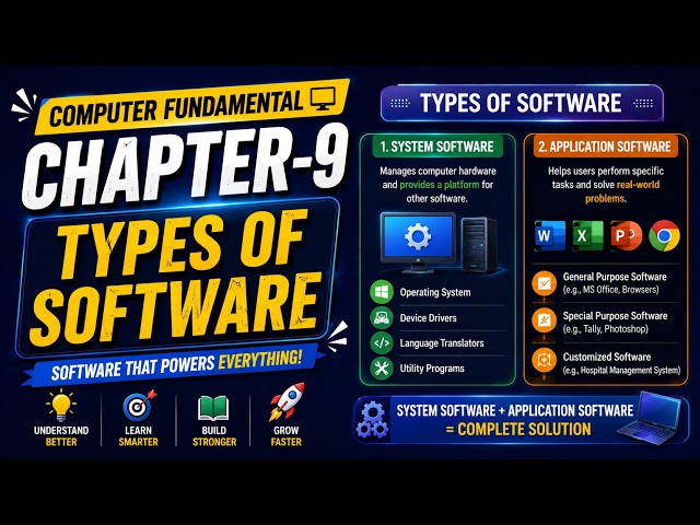 Computer Fundamentals-9 | Types of Softwares