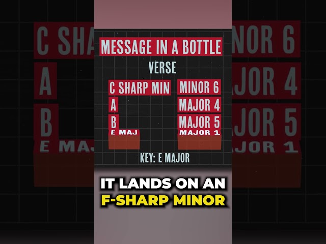 Message In A Bottle Unusual Chords VS Standard Pop Chords