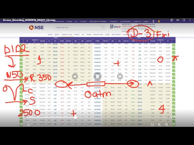 18.8.2026 - Nifty, Bank nifty, Midcap nifty and Finnifty analysis with otm backtesting