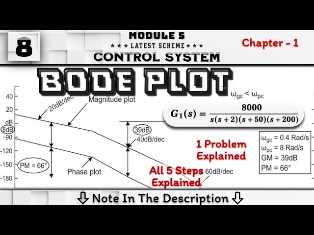 8 Bode Plots 1 Problem Explained Module 5 || Control System 4th Sem ECE VTU