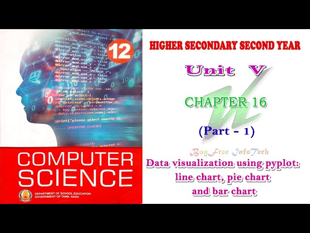 Chapter 16 (Part 1) | DATA VISUALIZATION USING PYPLOT: LINE CHART, PIE CHART AND BAR CHART | 12th CS