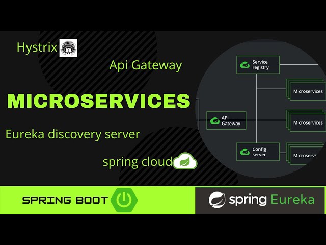 Startup Eureka Service Discovery | Microservices tutorial | Step by Step with Notes 🔥🔥 (Part-2)