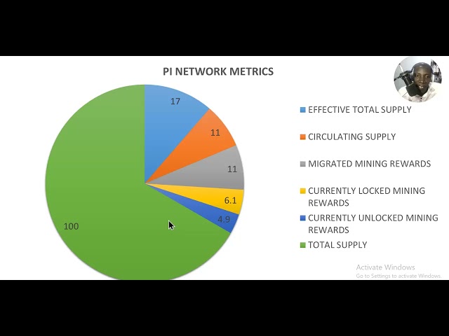 Pi Network Mainnet Metricks Explained