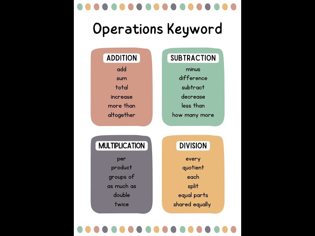 Math  Operations Keyword #shorts