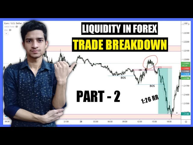 Liquidity Forex Institutional Secrets (Part - 2) | SMART MONEY CONCEPTS | Trending Knowledge
