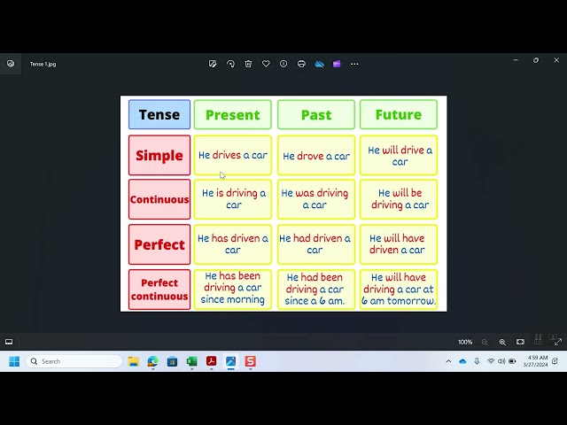 Real Life Sentence with 12 Tense