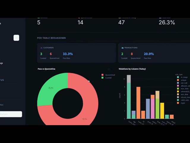 Data Quality Pipeline with LLM Rule Inference & Root Cause Analysis — Project Demo