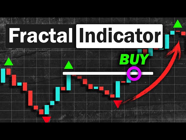 BEST William's Fractal Indicator Strategy for Daytrading Stocks & Forex