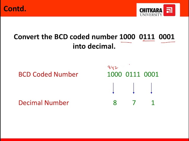 Weighted and Excess-3 Code by Ms. Rubina Dutta