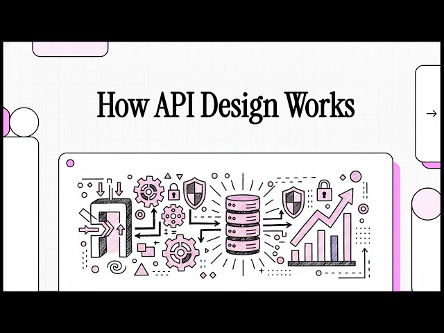 How API Design Actually Works with Detailed Real World Examples in 10 Minutes