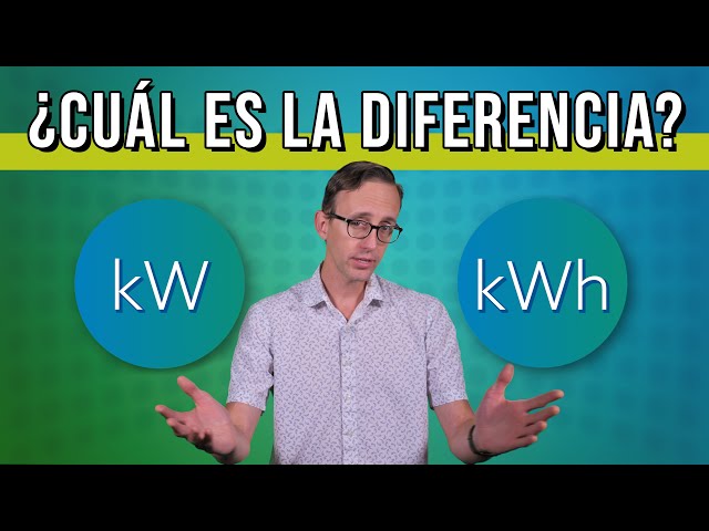 ¿Cuál es la Diferencia Entre kW y kWh? | Conceptos Básicos de VE