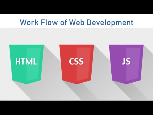 What is BackEnd Development in Hindi in 2020  PHP MYSQL Tutorial in Hindi