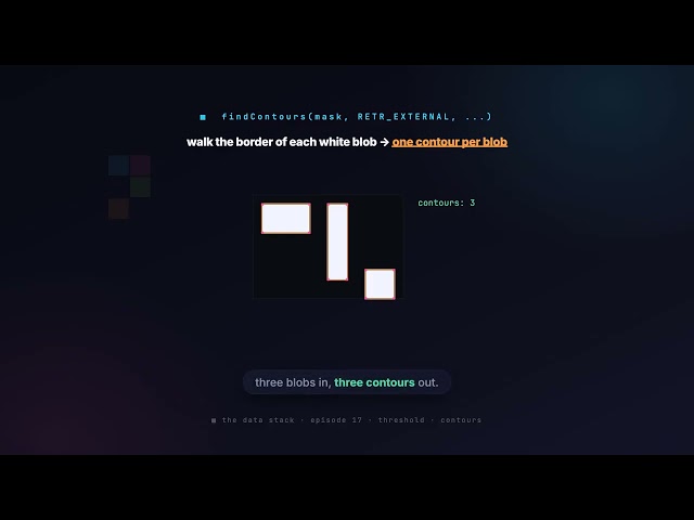 17. Image Thresholding & Contour Detection | Data Science with Python