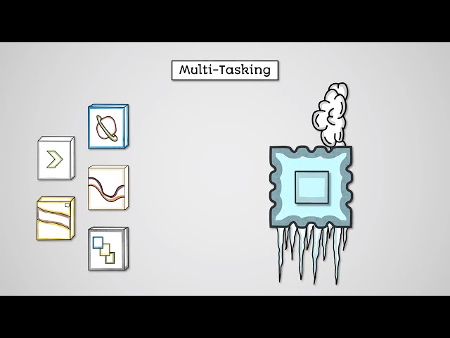 Operating Systems part 1 - AQA GCSE Computer Science