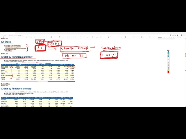 Oracle DBA AWR Report Analysis Part 3 Problem 1 For Performance