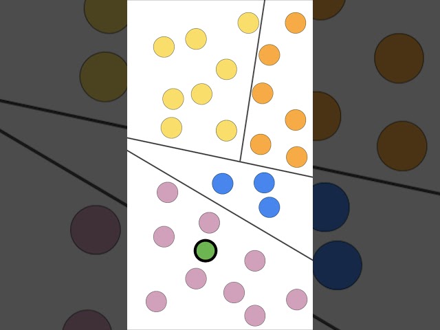 How Spotify Recommendations work for 500,000,000 users