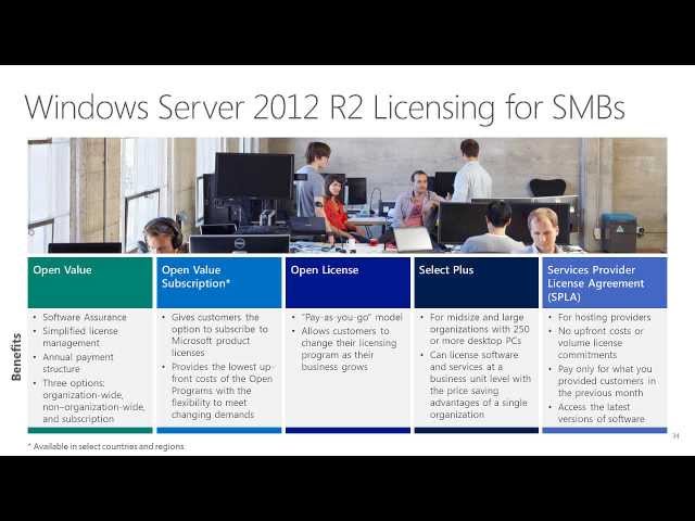 Windows Server 2012 R2, Installation, Migration, and Getting Started, Module 3