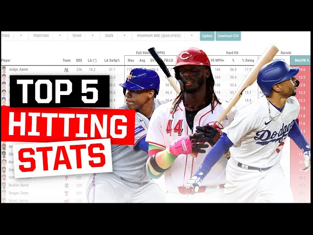 The 5 Hitting Stats MLB Teams Actually Care About