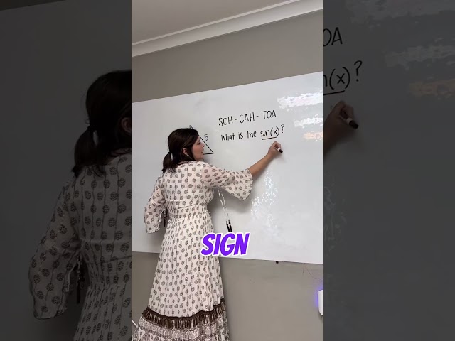 Geometry MUST KNOW for the ACT