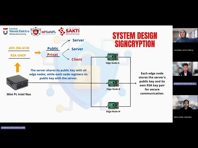 RSA based Signcryption for Federated Learning Model Distribution 
