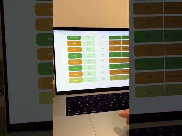CO2 Footprint Calculator / React.js / Node.js / Airtable DB / WordPress plugin