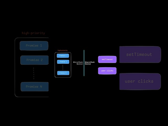 STOP Using setTimeout WRONG! The REAL Difference Between Promises and setTimeout