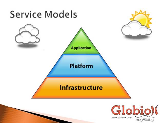 Part 1   Characteristics of Cloud Computing