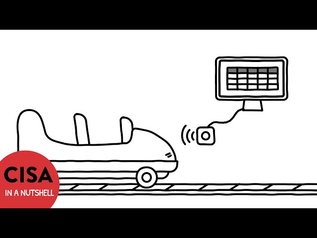 CISA Embedded Audit Module Explained in 2 Minutes | CISA in a Nutshell