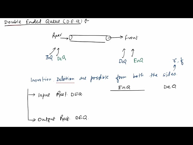 DS-4-008 Double Ended Queue (DEQ) | In Hindi | By TJ Sir
