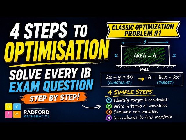 IB Maths Optimisation: The 4-Step Method to Solve Every Exam Question | Full Lesson | AA SL & HL