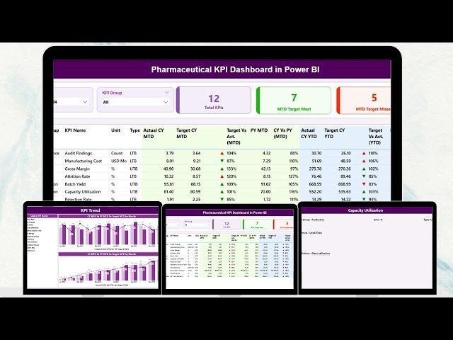 Pharmaceutical KPI Dashboard in Power BI