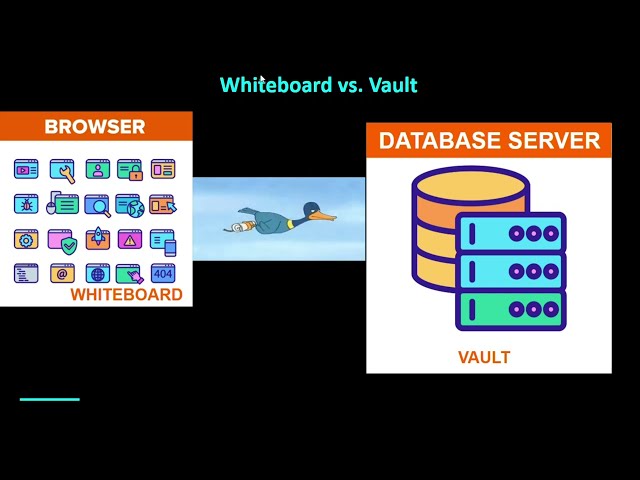 Oracle APEX Session State Demystified !!!