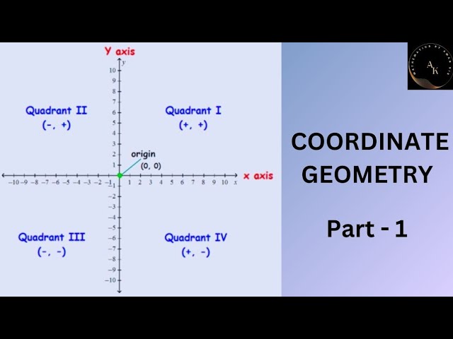 Coordinate geometry। Introduction । Class 9th। Mathematics by Aman Sir