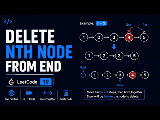 LeetCode 19 | Remove Nth Node From End of List | Two Pointers | C++ | Step-by-Step Explanation