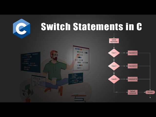 Switch Statements in C Programming Language