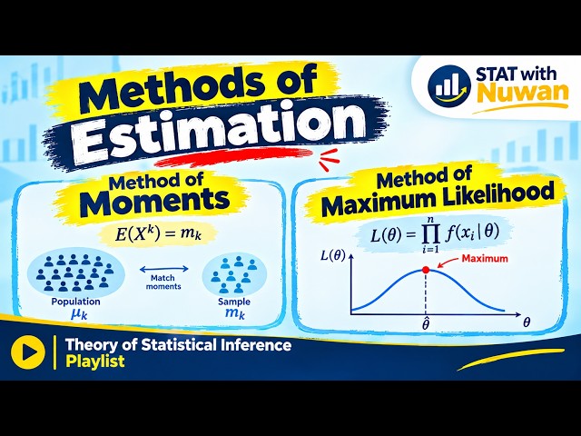 Methods of Estimation | Method of Moments & Maximum Likelihood Estimation