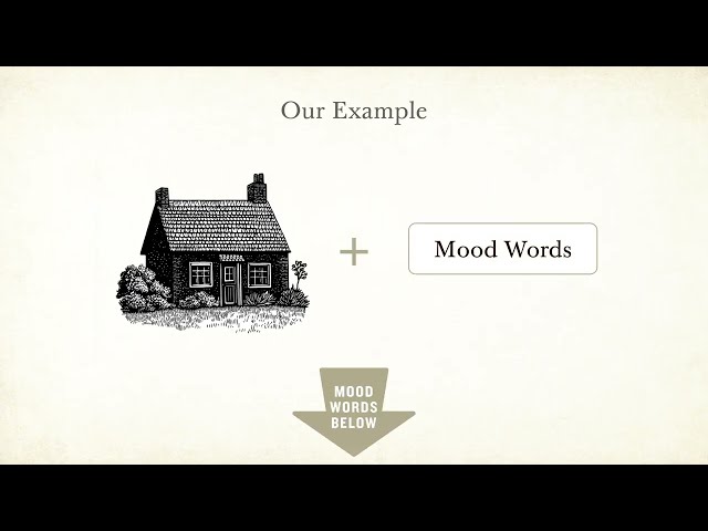 MidJourney Book Cover Course: 4.1 The Mood.