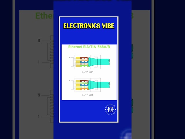 Ethernet cable | colour code | electronics vibes