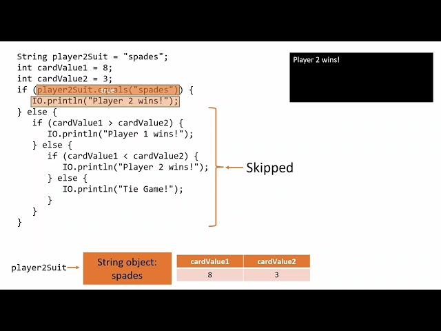 Java If Statements Tutorial: Alternative Conditional Solutions