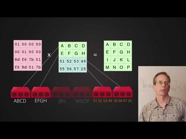 Reed Solomon Tutorial: Backblaze Reed Solomon Encoding Example Case