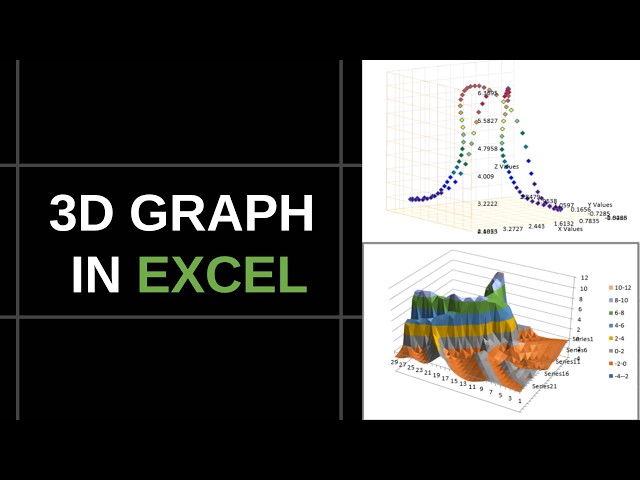 3D Graphs in Excel Tutorial – Easy Data Visualization
